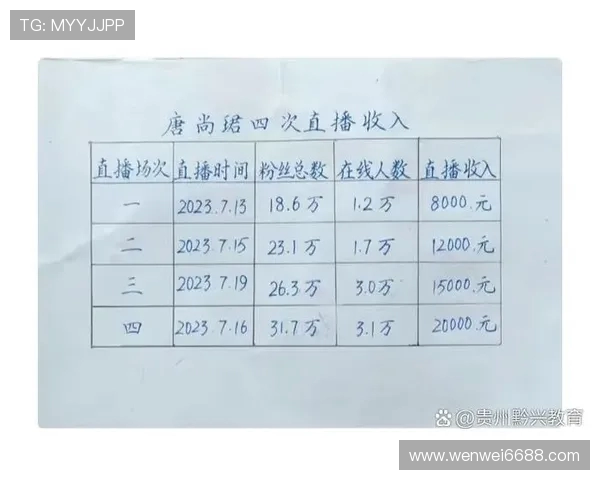 直播玩游戏真的能赚钱吗揭秘普通人靠打游戏实现收入的方法